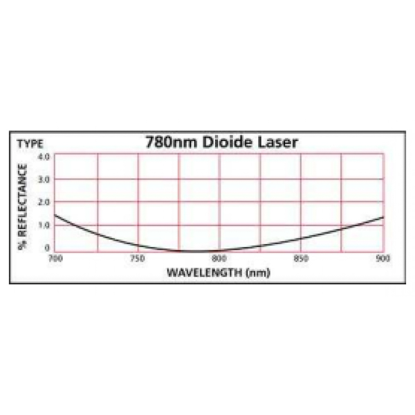 110-DIODE-C40