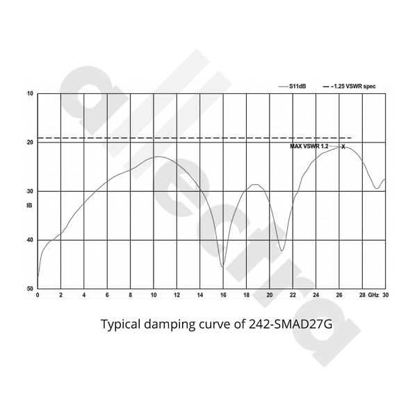 242-SMAD27G
